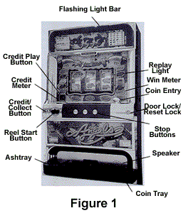 e-slot.com Pachislo Owner's Manual - Setting the Skill Level